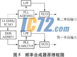 ic72新闻中心