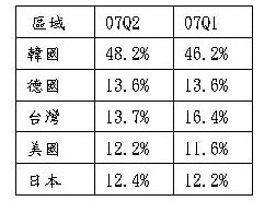 ic72新闻中心