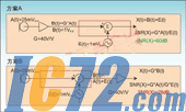 IC72新闻中心