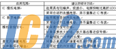IC72新闻中心
