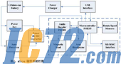 IC72新闻中心