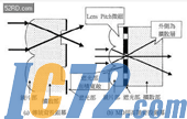 IC72新闻中心
