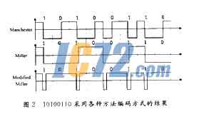 ic72新闻中心