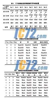 ic72新闻中心