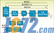 IC72新闻中心