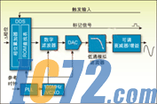 IC72新闻中心
