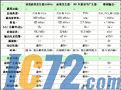 IC72新闻中心