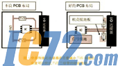 IC72新闻中心