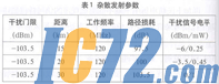 IC72新闻中心
