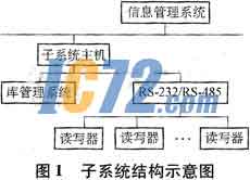 ic72新闻中心