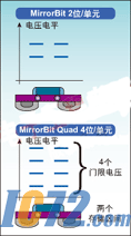 IC72新闻中心