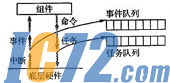 ic72新闻中心