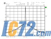 ic72新闻中心