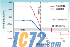 ic72新闻中心