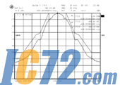 ic72新闻中心