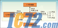 IC72新闻中心