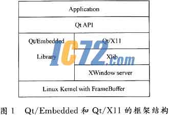 ic72新闻中心