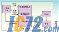 IC72新闻中心