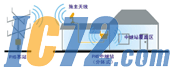 IC72新闻中心