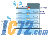 IC72新闻中心