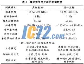 ic72新闻中心