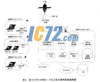 ic72新闻中心