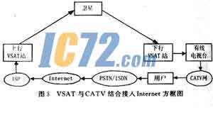 ic72新闻中心