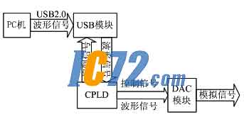 IC72新闻中心