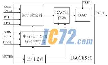 IC72新闻中心