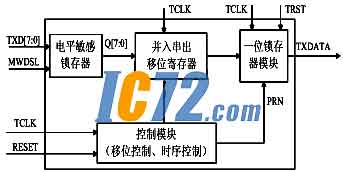 IC72新闻中心