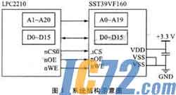 IC72新闻中心