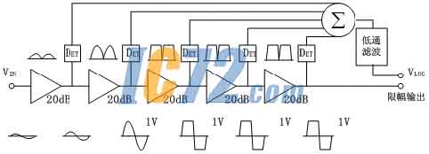 IC72新闻中心
