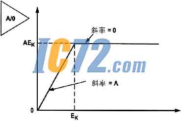 IC72新闻中心