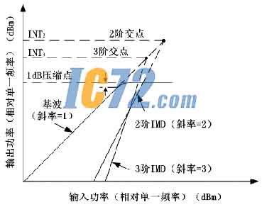 IC72新闻中心
