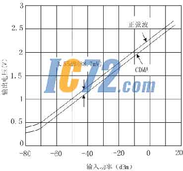 IC72新闻中心