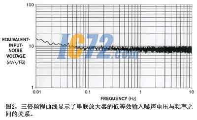 ic72新闻中心