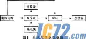IC72新闻中心