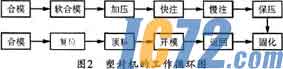 IC72新闻中心