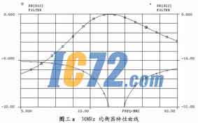 IC72新闻中心