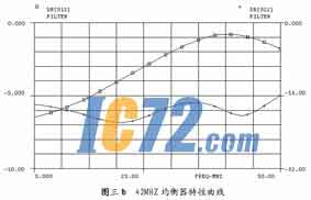 IC72新闻中心