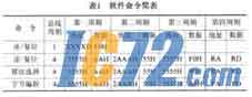 IC72新闻中心
