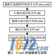 IC72新闻中心