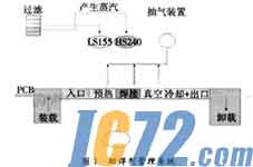 IC72新闻中心