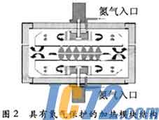 IC72 新闻中心