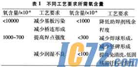 IC72新闻中心