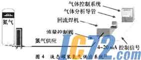IC72新闻中心