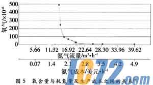 IC72新闻中心