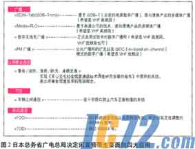 IC72新闻中心