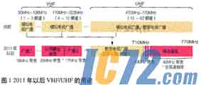 IC72新闻中心
