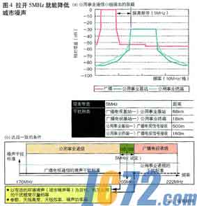IC72新闻中心
